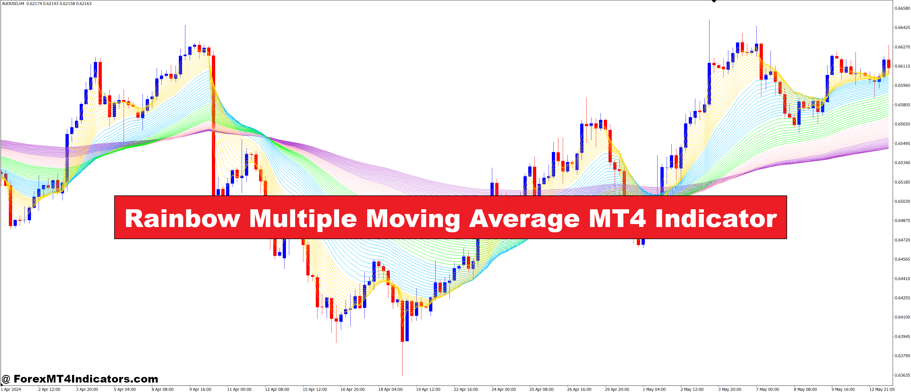 Rainbow Multiple Moving Average MT4 Indicator - ForexMT4Indicators.com