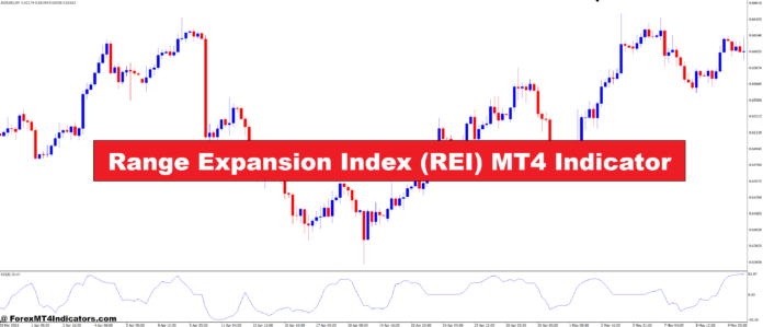 Range Expansion Index (REI) MT4 Indicator Range Expansion Index (REI) MT4 Indicator