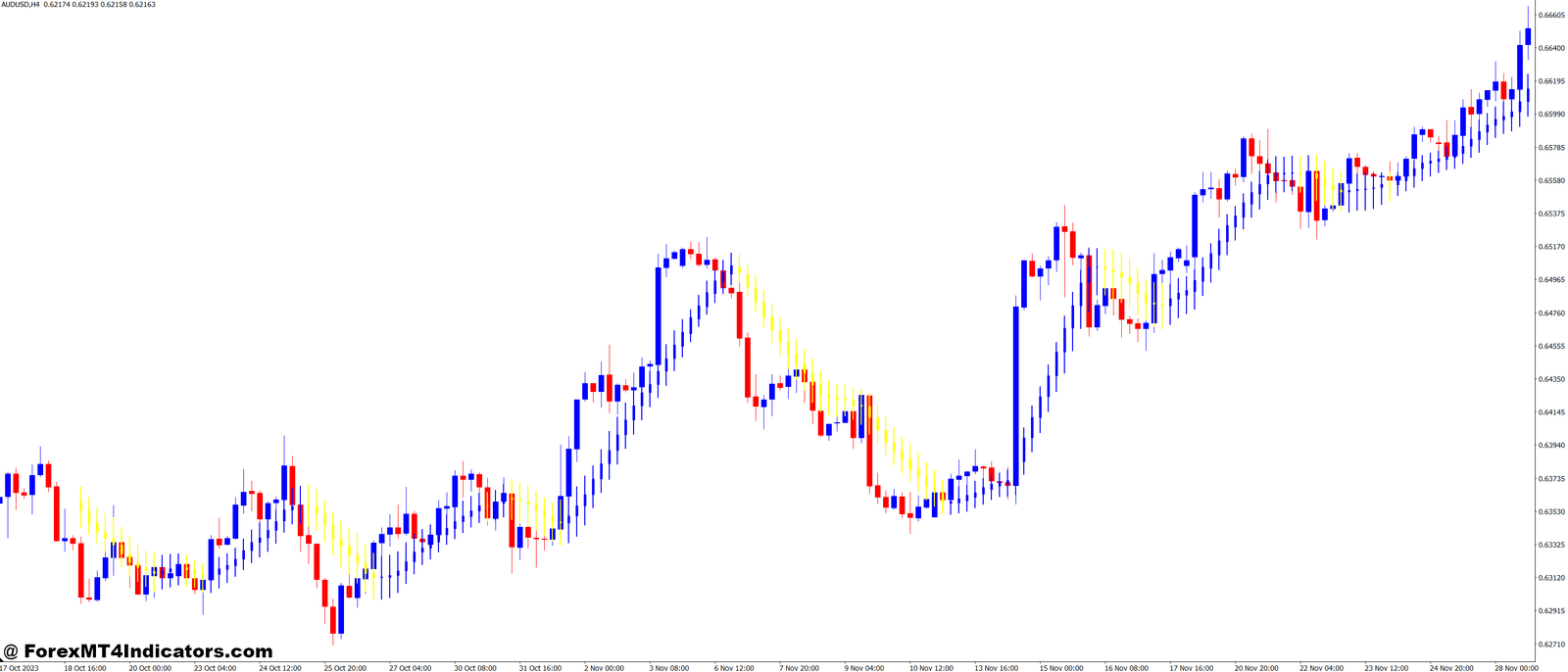 Real-Time Application and Customization