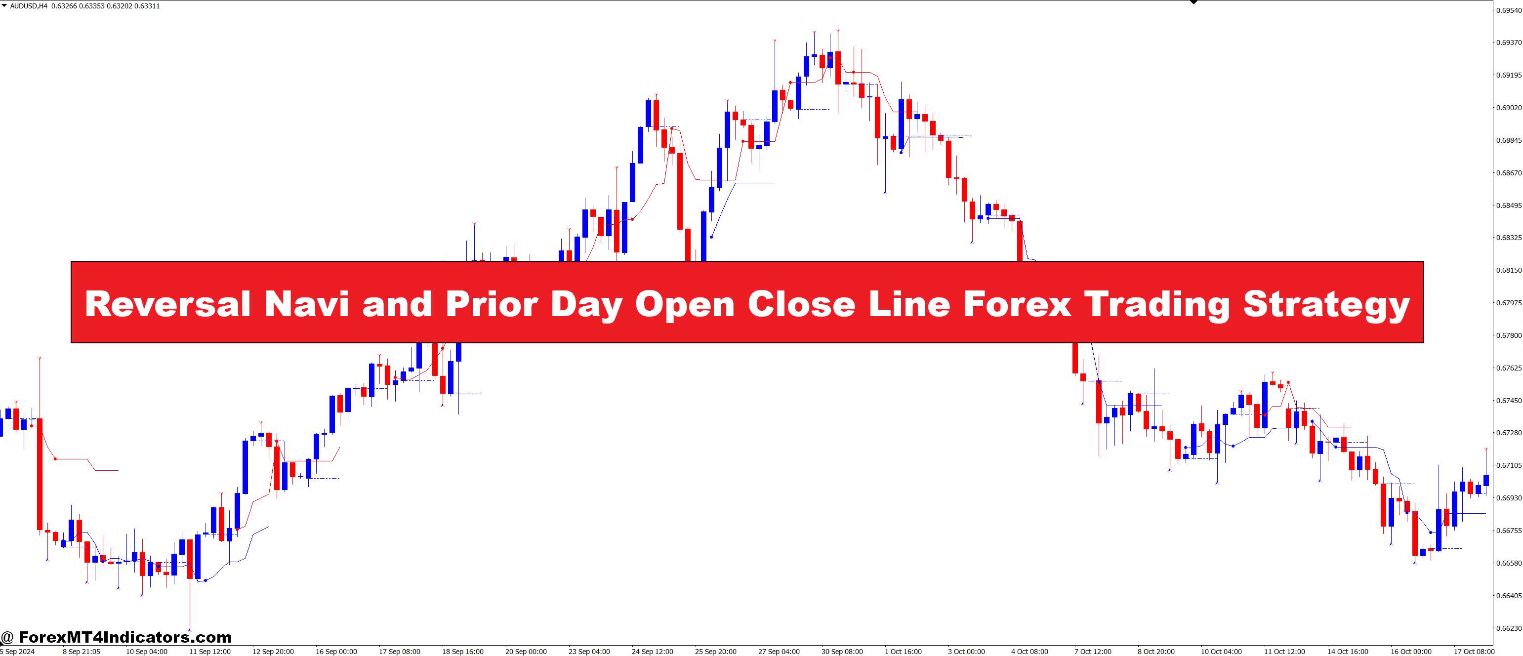 Reversal Navi and Prior Day Open Shut Line Foreign exchange Buying and selling Technique
