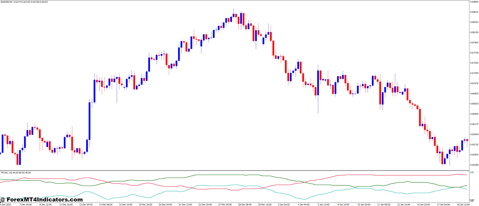 Total Power MT4 Indicator 1 Risk Management with the Total Power MT4 Indicator