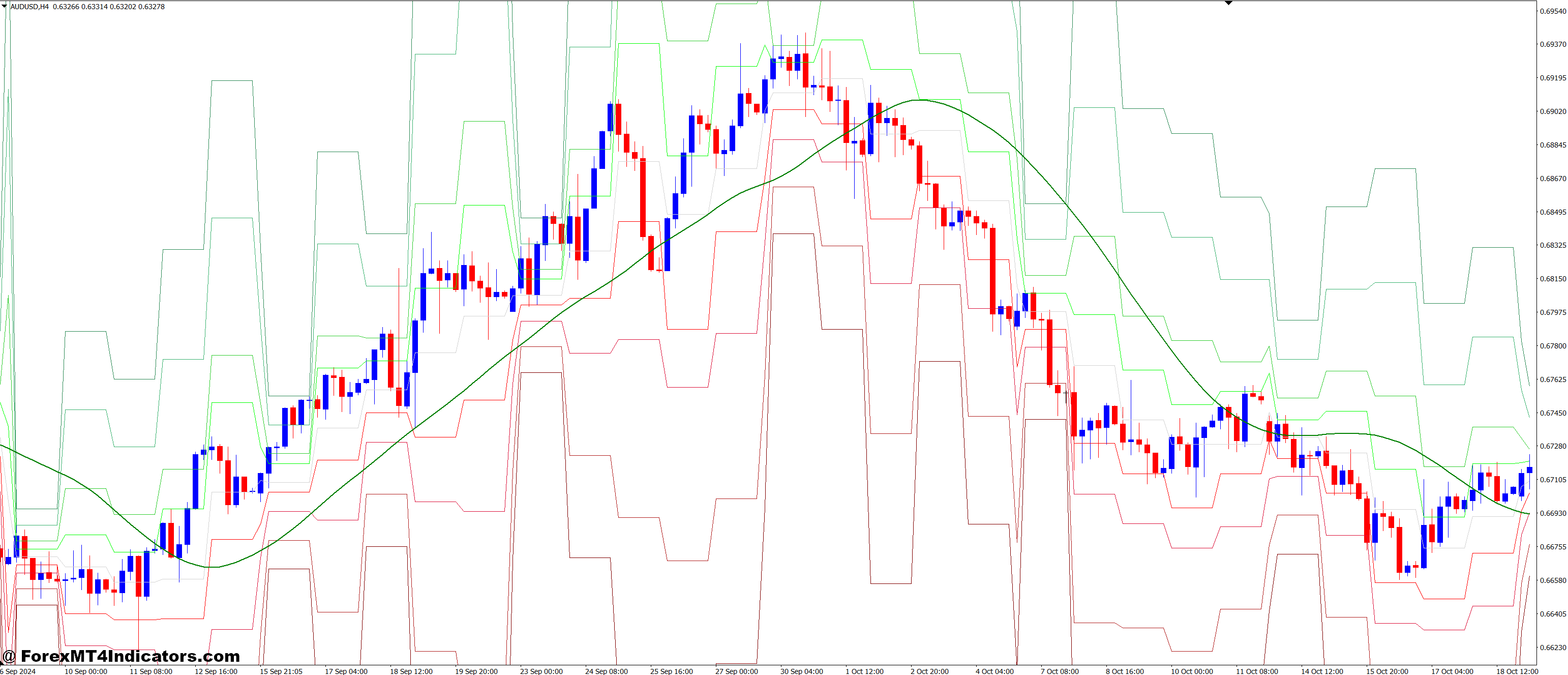 Setting Up Your Trading Platform