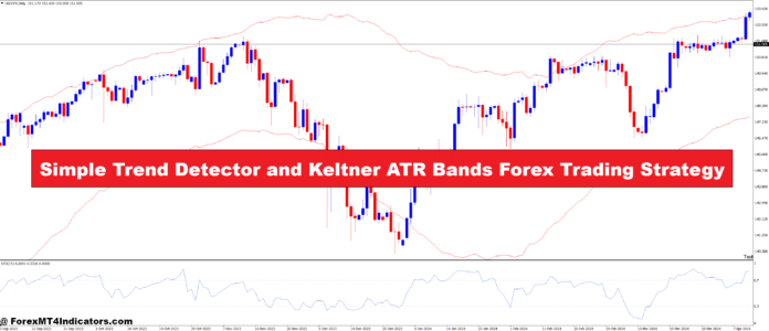 Simple Trend Detector and Keltner ATR Bands Forex Trading Strategy