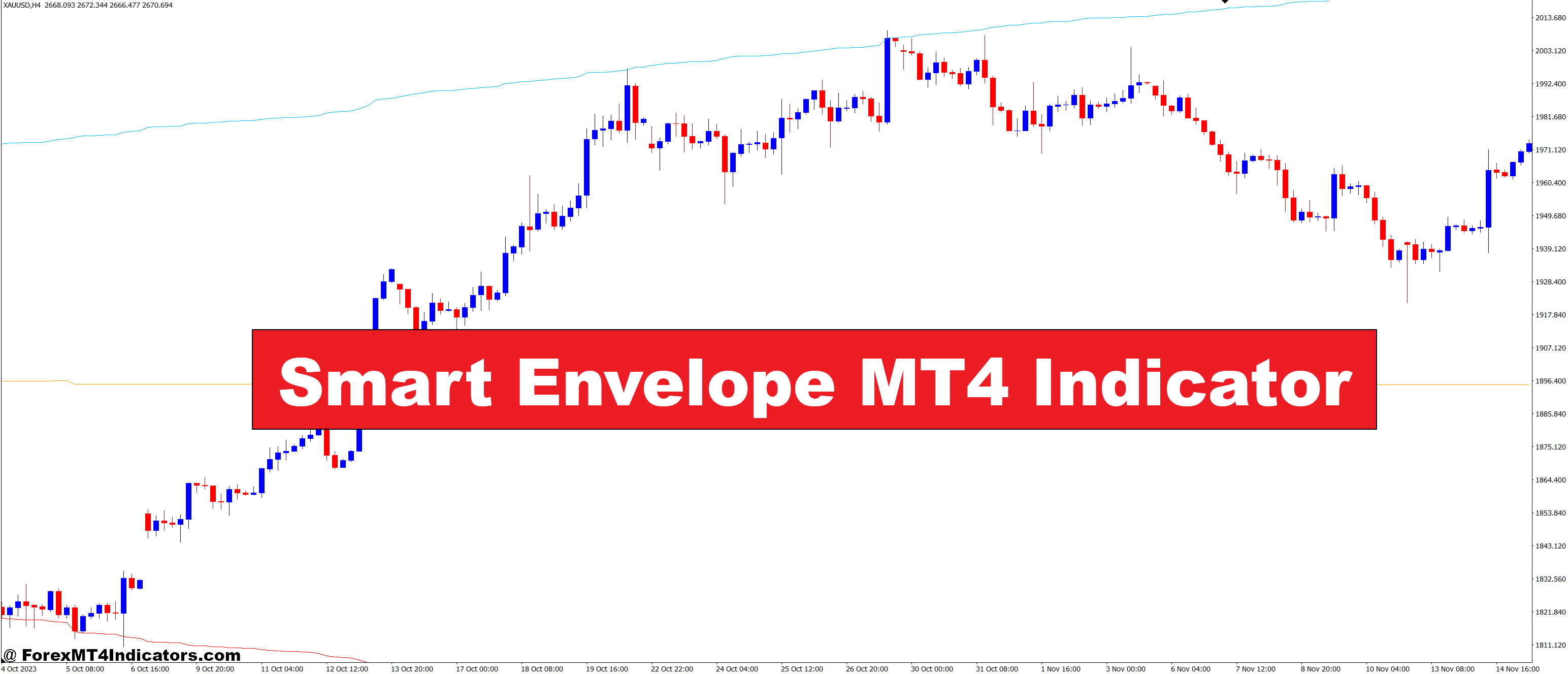 Sensible Envelope MT4 Indicator – ForexMT4Indicators.com