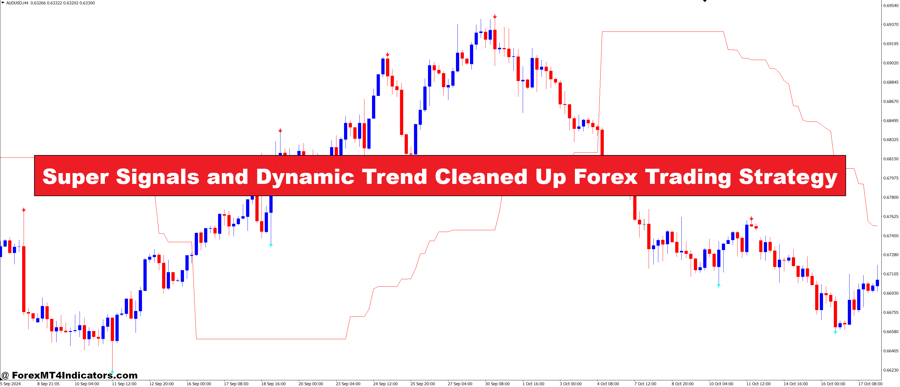 Tremendous Alerts and Dynamic Pattern Cleaned Up Foreign exchange Buying and selling Technique