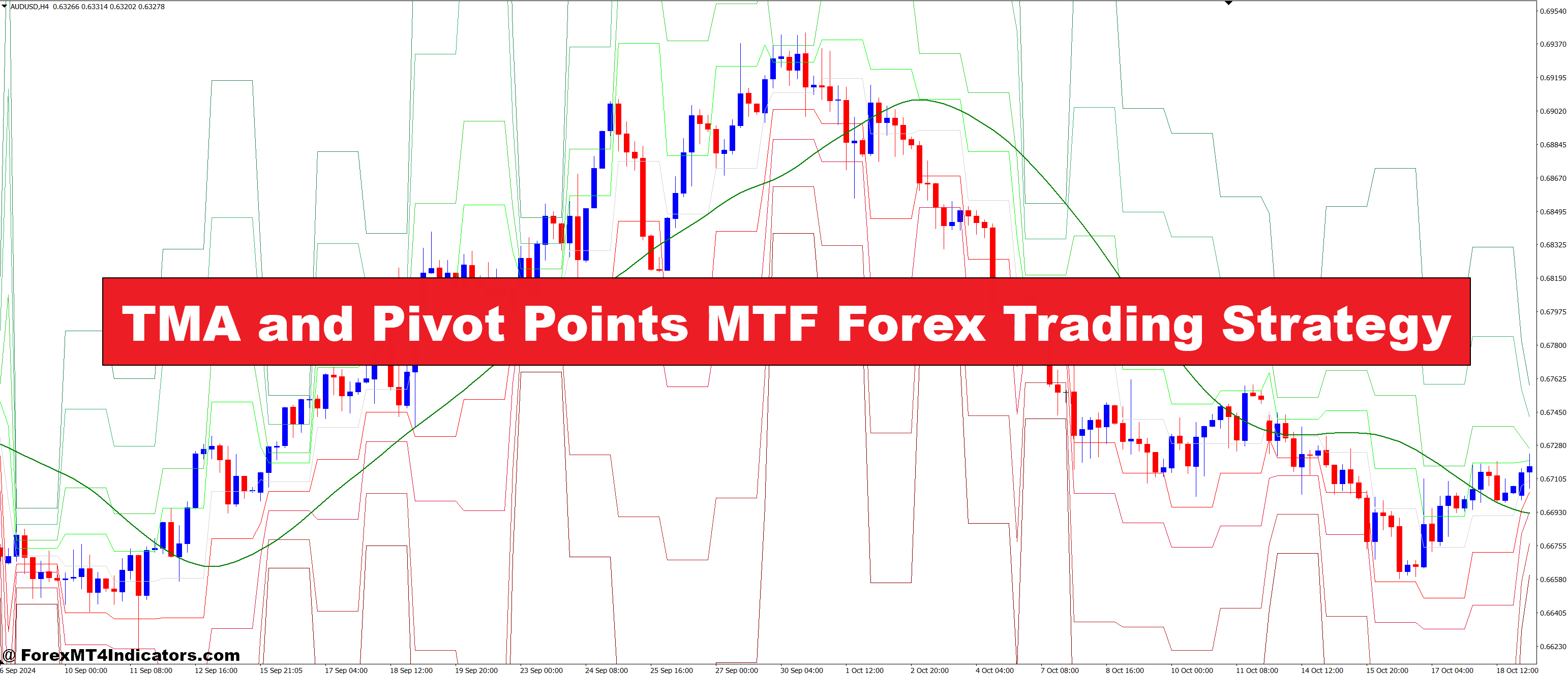 TMA and Pivot Factors MTF Foreign exchange Buying and selling Technique