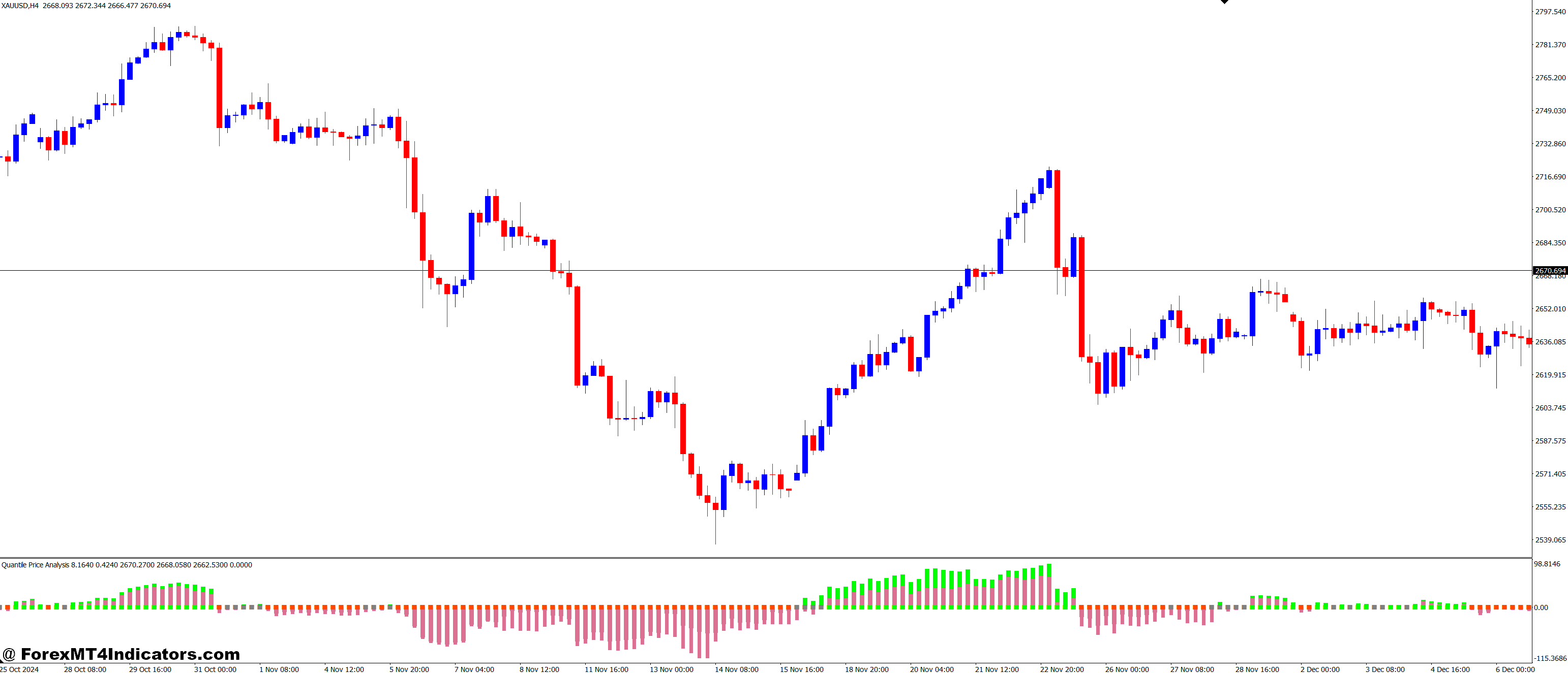Quantile Price Analysis MT4 Indicator 1 The Benefits of Using Quantile Price Analysis