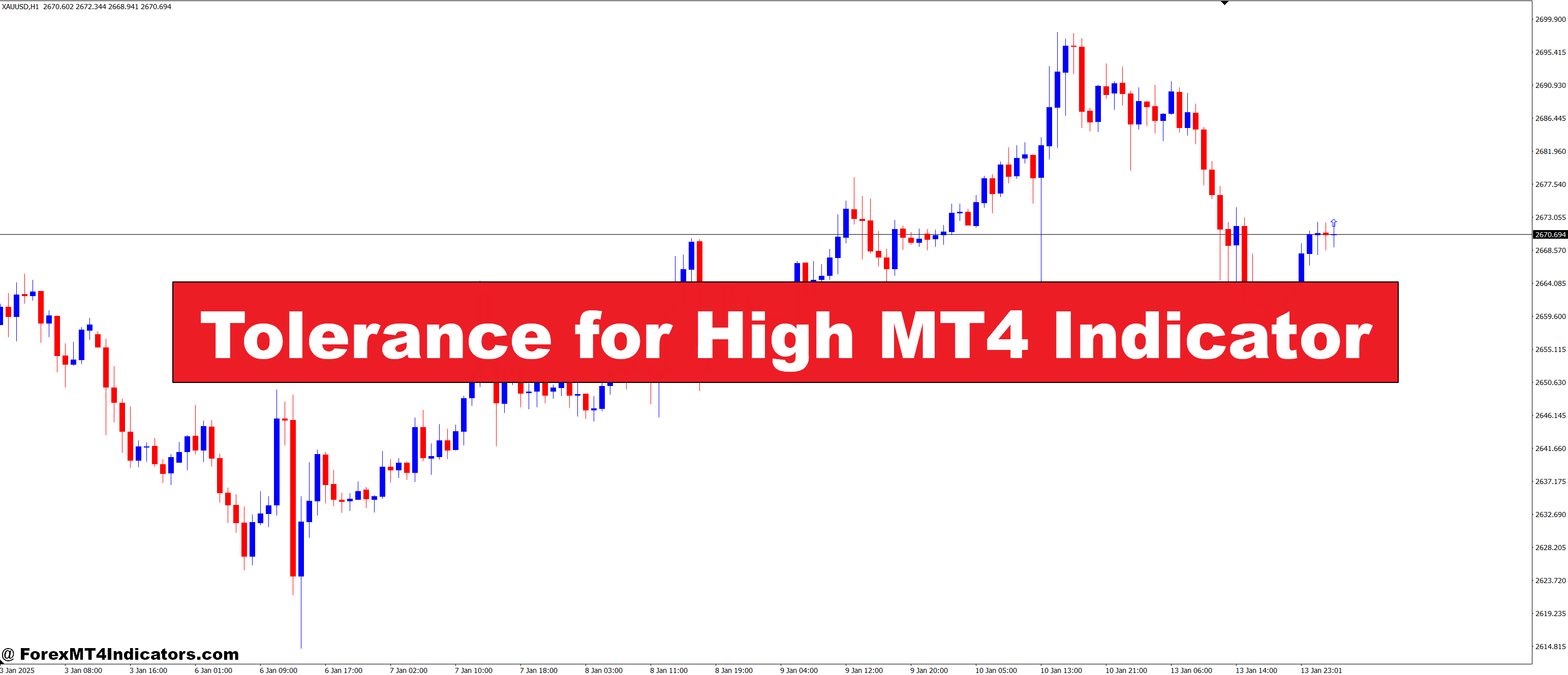 Tolerance for Excessive MT4 Indicator