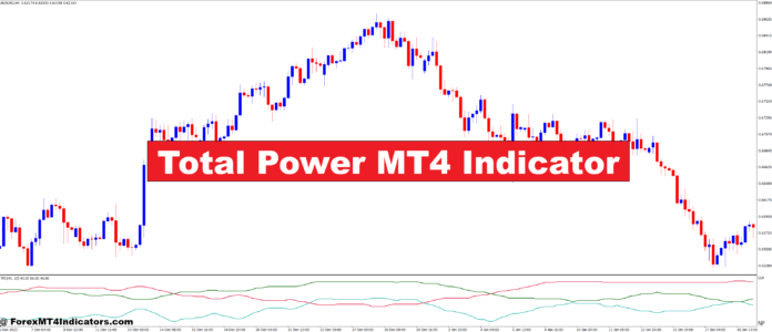 Total Power MT4 Indicator Total Power MT4 Indicator