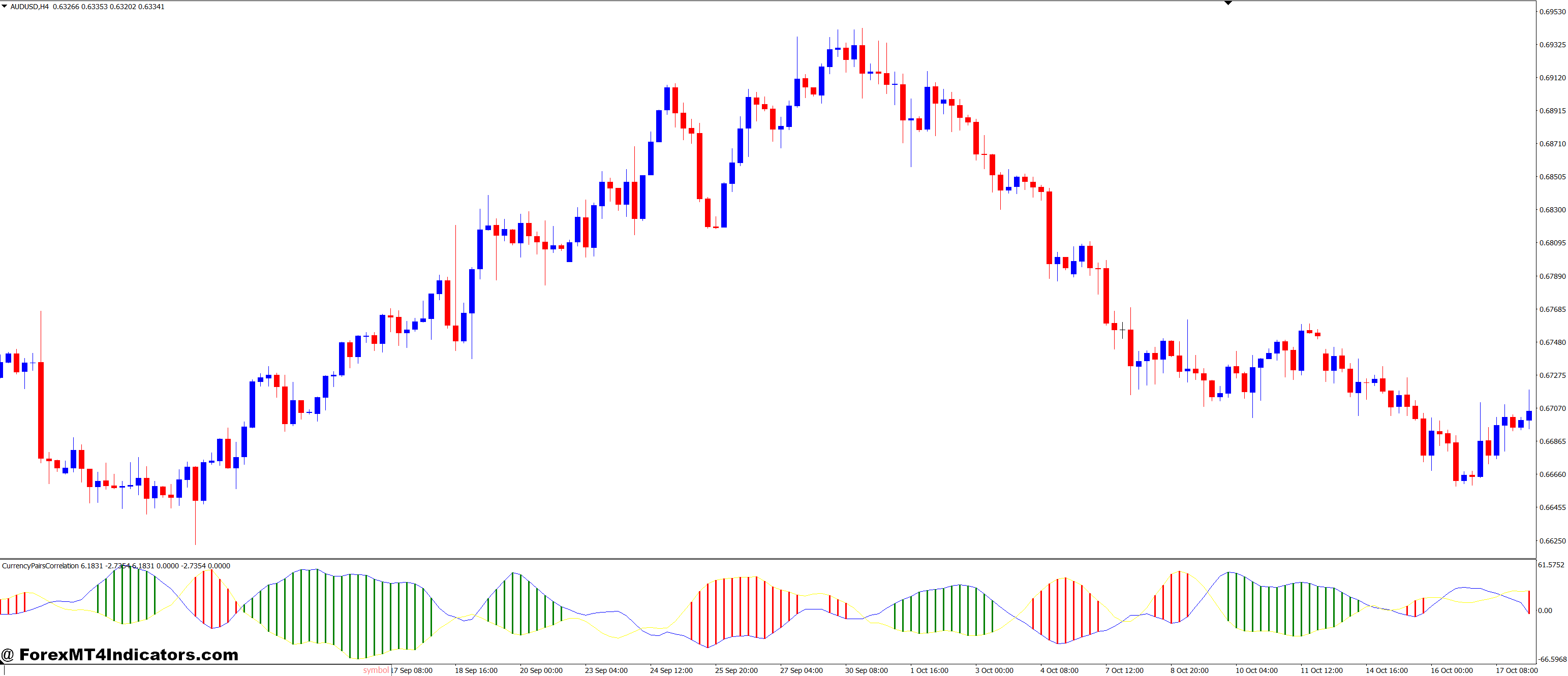 Trading Psychology and Discipline