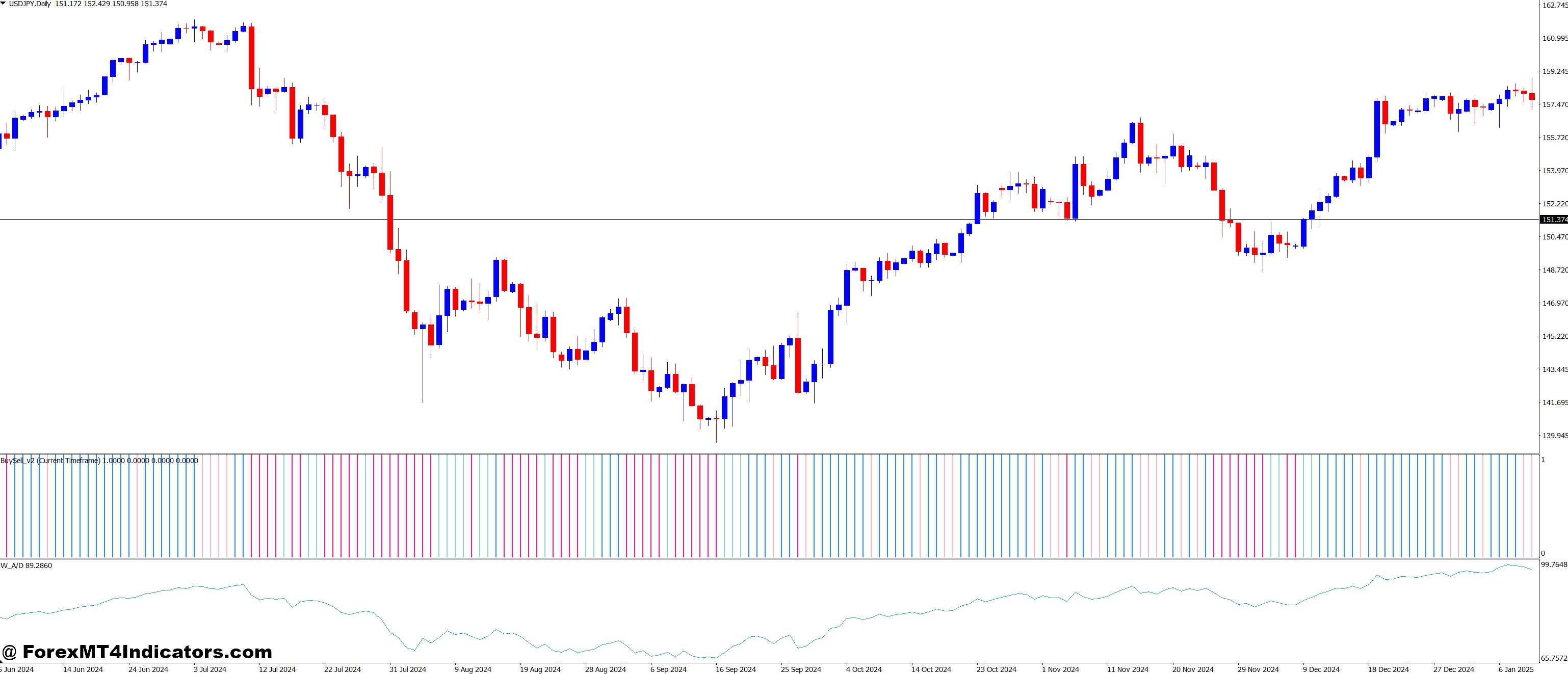 Trading Signal Generation and Interpretation