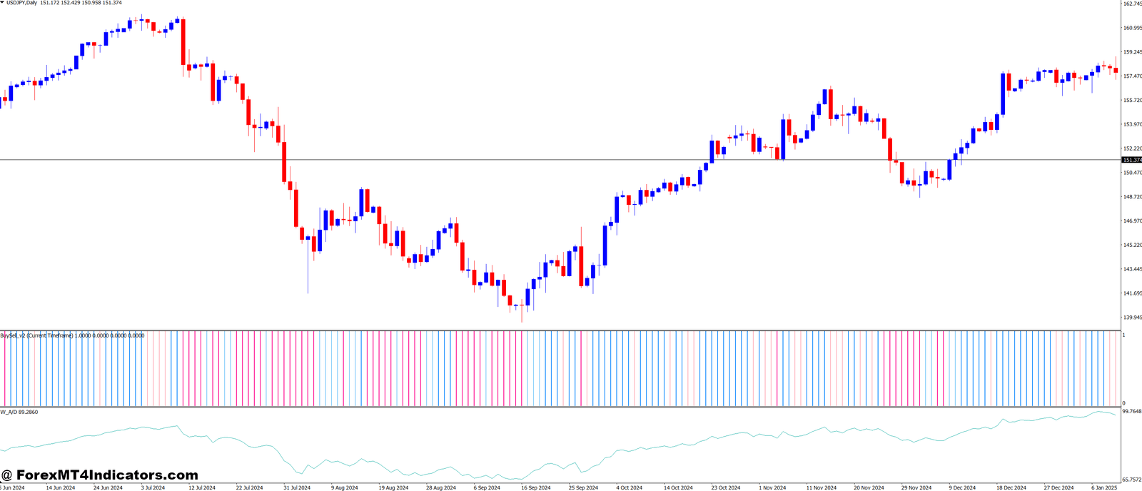 Trading Signal Generation and Interpretation