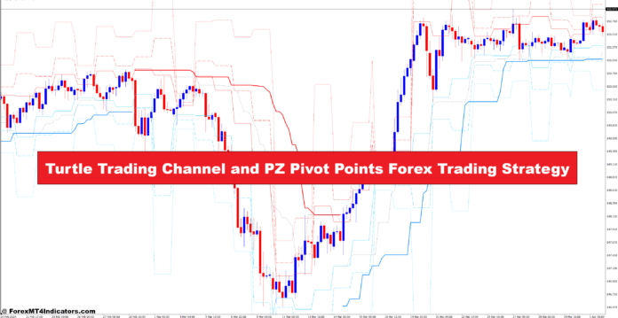 Turtle Trading Channel and PZ Pivot Points Forex Trading Strategy