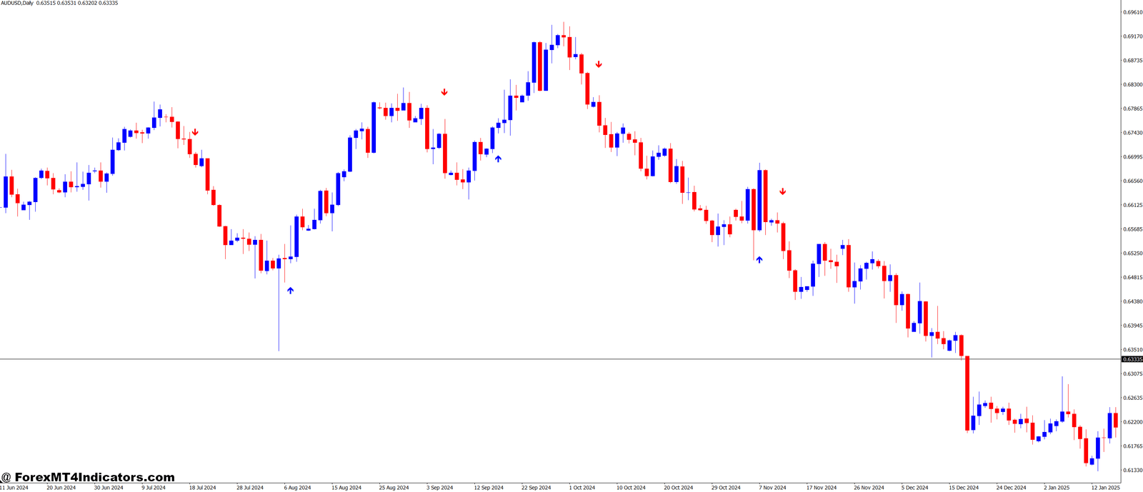 Trend Predictor MT4 Indicator 1 Why You Should Combine It with Other Tools