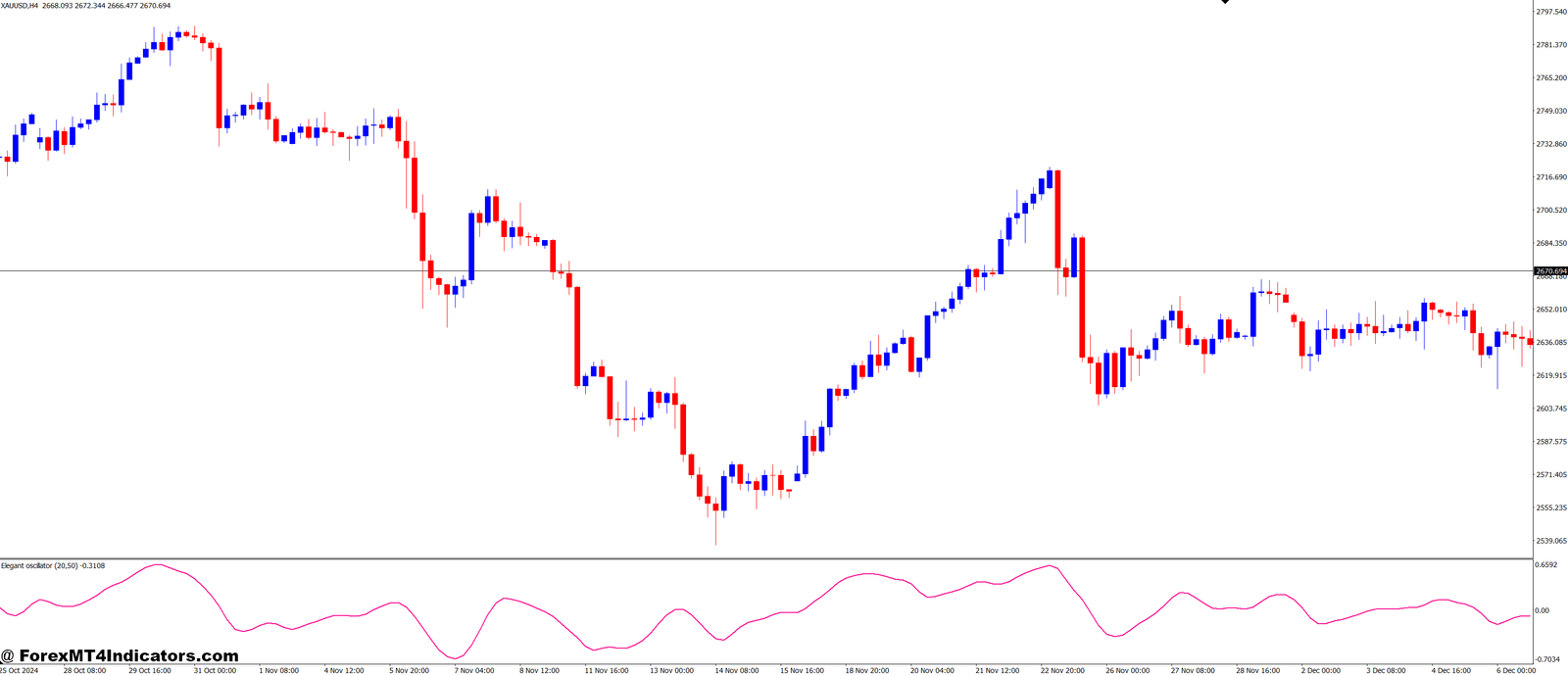 Elegant Oscillator MT4 Indicator 1 Why You Should Consider the Elegant Oscillator for Your Trading Strategy