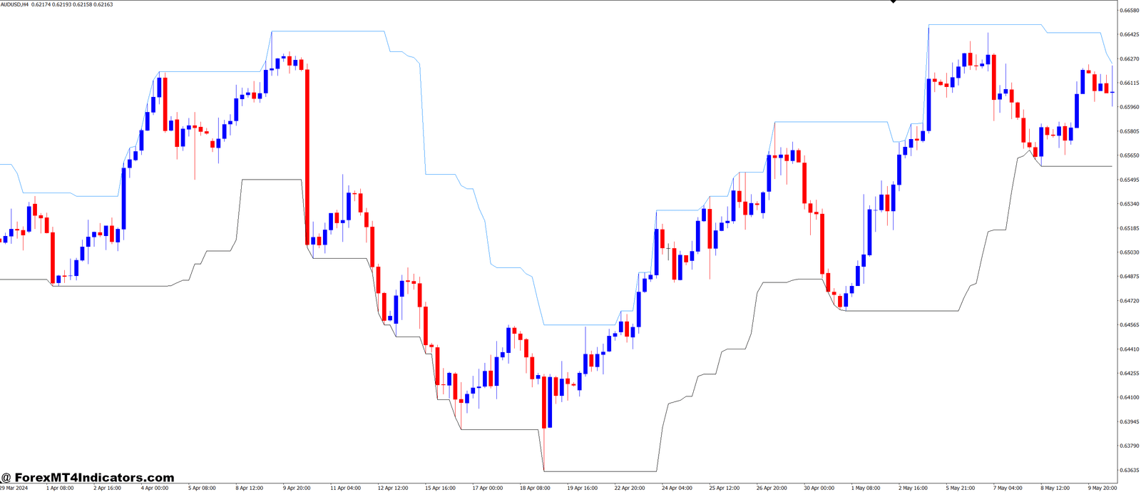 Why is It Important for Traders