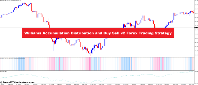 Williams Accumulation Distribution and Buy Sell v2 Forex Trading Strategy