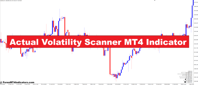 Actual Volatility Scanner MT4 Indicator