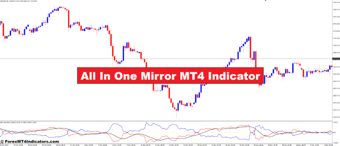 All In One Mirror MT4 Indicator