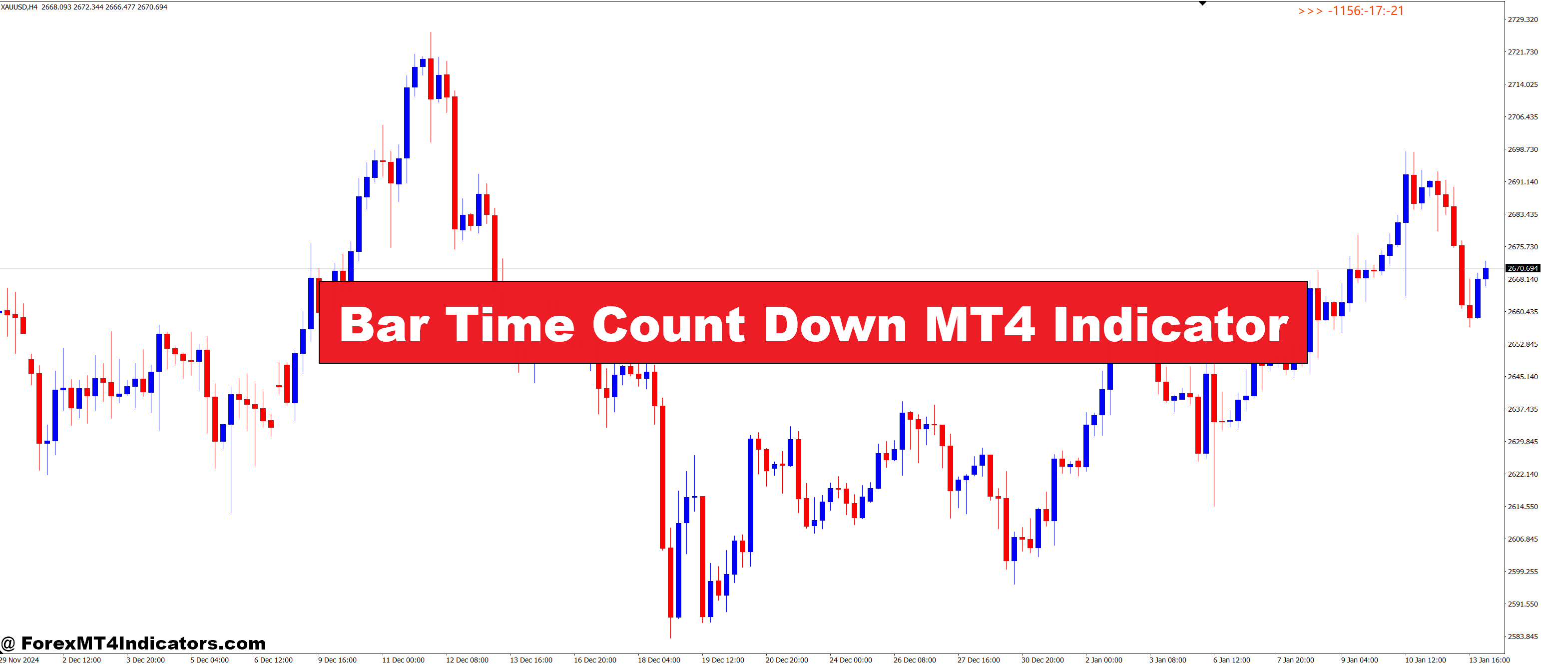 Bar Time Depend Down MT4 Indicator