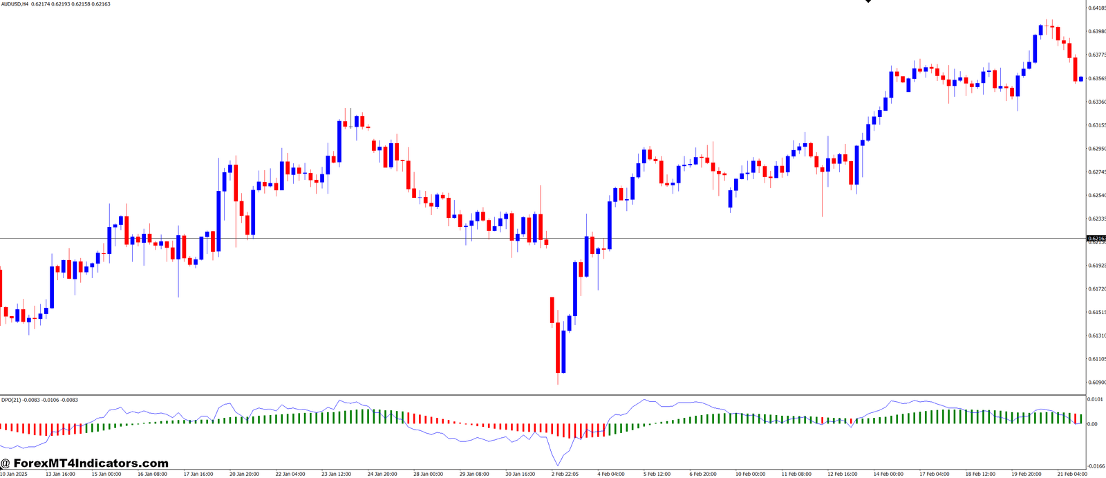 DPO Histogram and Smoothing MT4 Indicator 1 Benefits of Using the DPO Histogram and Smoothing MT4 Indicator
