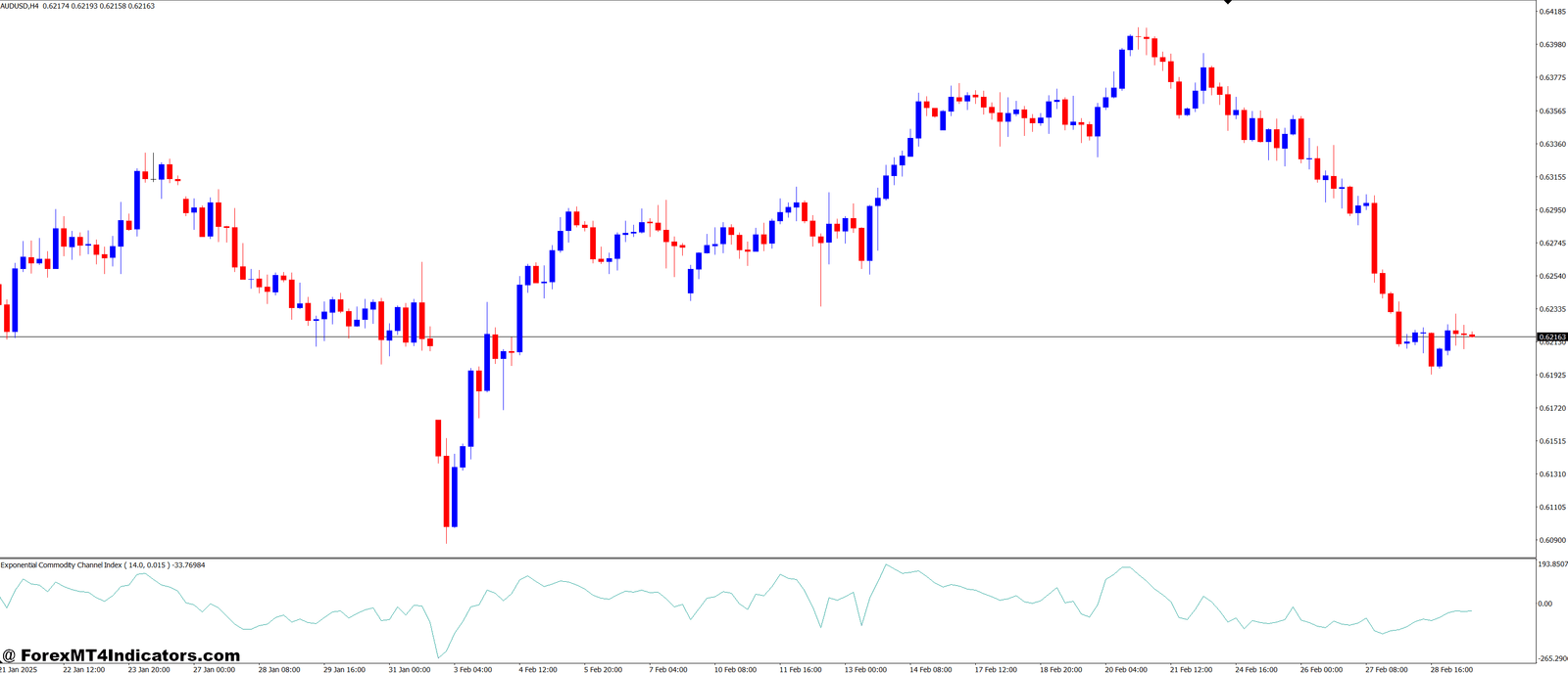 Exponential Commodity Channel Index MT4 Indicator 1 Benefits of Using the Exponential Commodity Channel Index