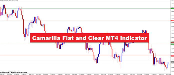 Camarilla Flat and Clear MT4 Indicator Camarilla Flat and Clear MT4 Indicator
