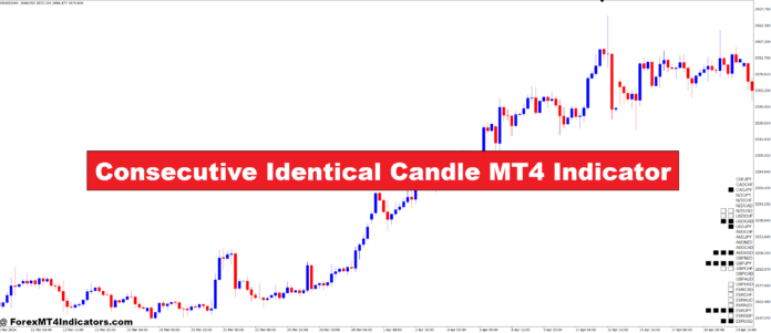 Consecutive Identical Candle MT4 Indicator