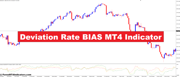 Deviation Rate BIAS MT4 Indicator