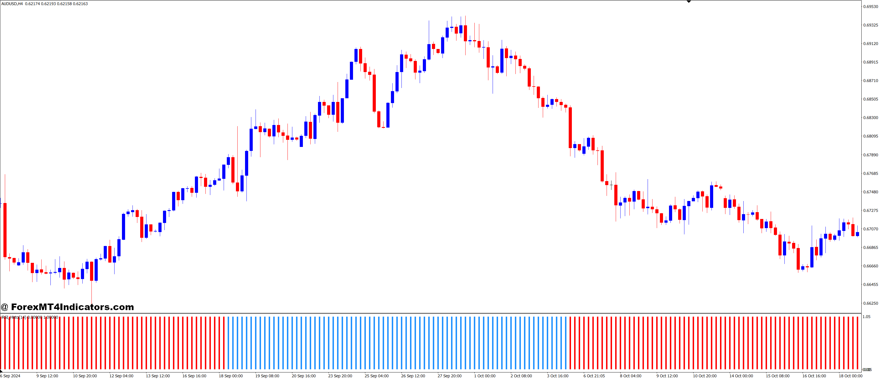 Easy to Use and Customize