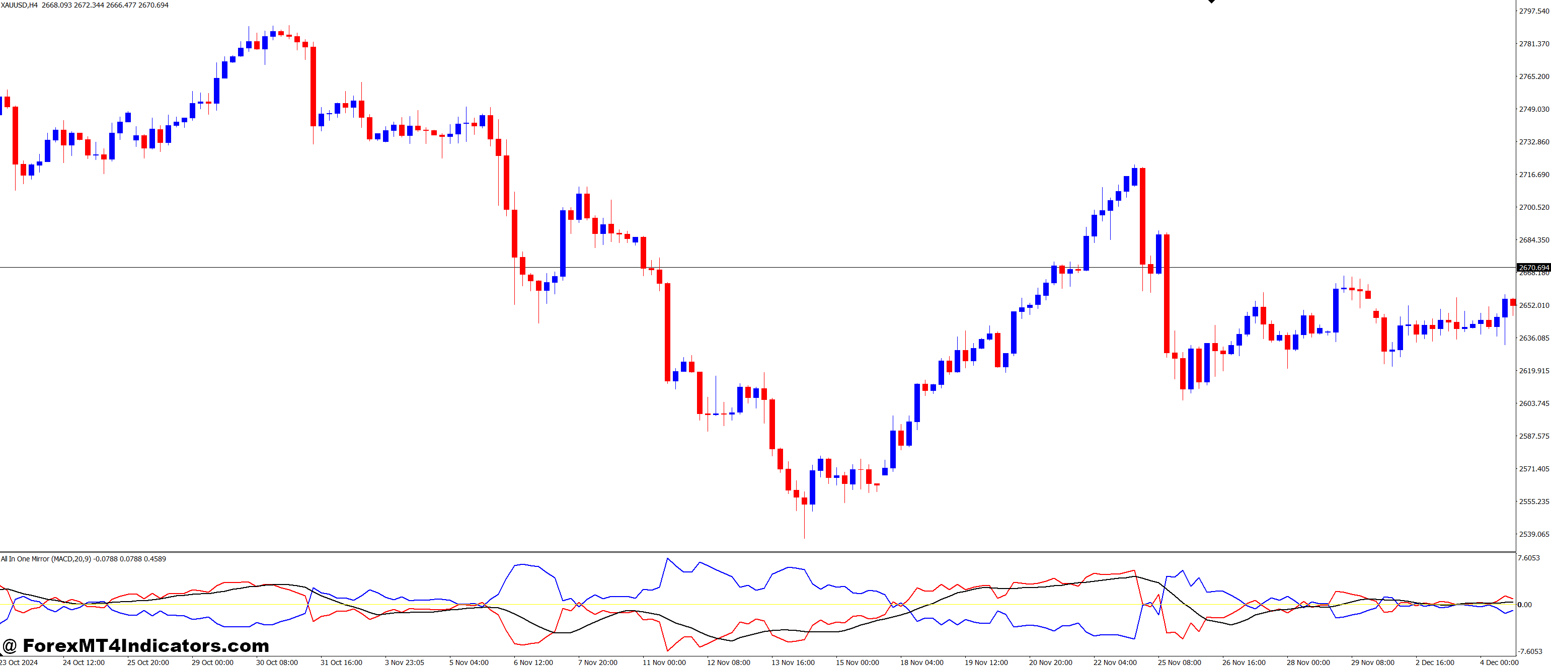 Enhanced Efficiency and Time-Saving Benefits
