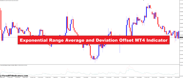 Exponential Range Average and Deviation Offset MT4 Indicator Exponential Range Average and Deviation Offset MT4 Indicator