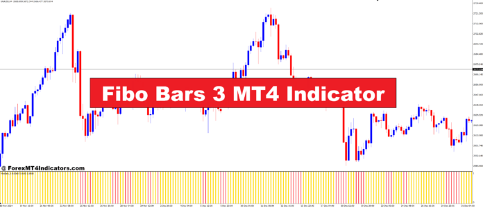 Fibo Bars 3 MT4 Indicator Fibo Bars 3 MT4 Indicator
