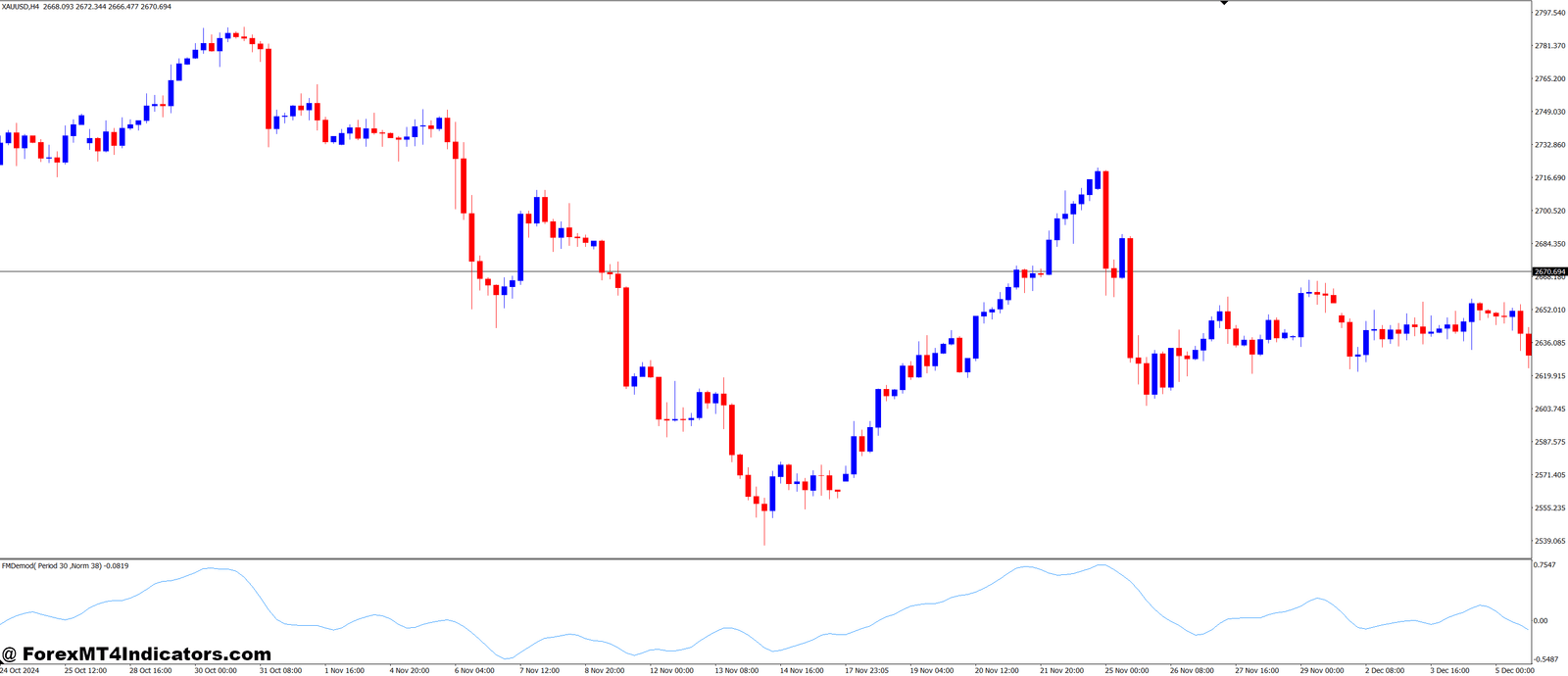 Ehlers FM Demodulation MT4 Indicator 1 Getting Started with the Ehlers FM Demodulation Indicator