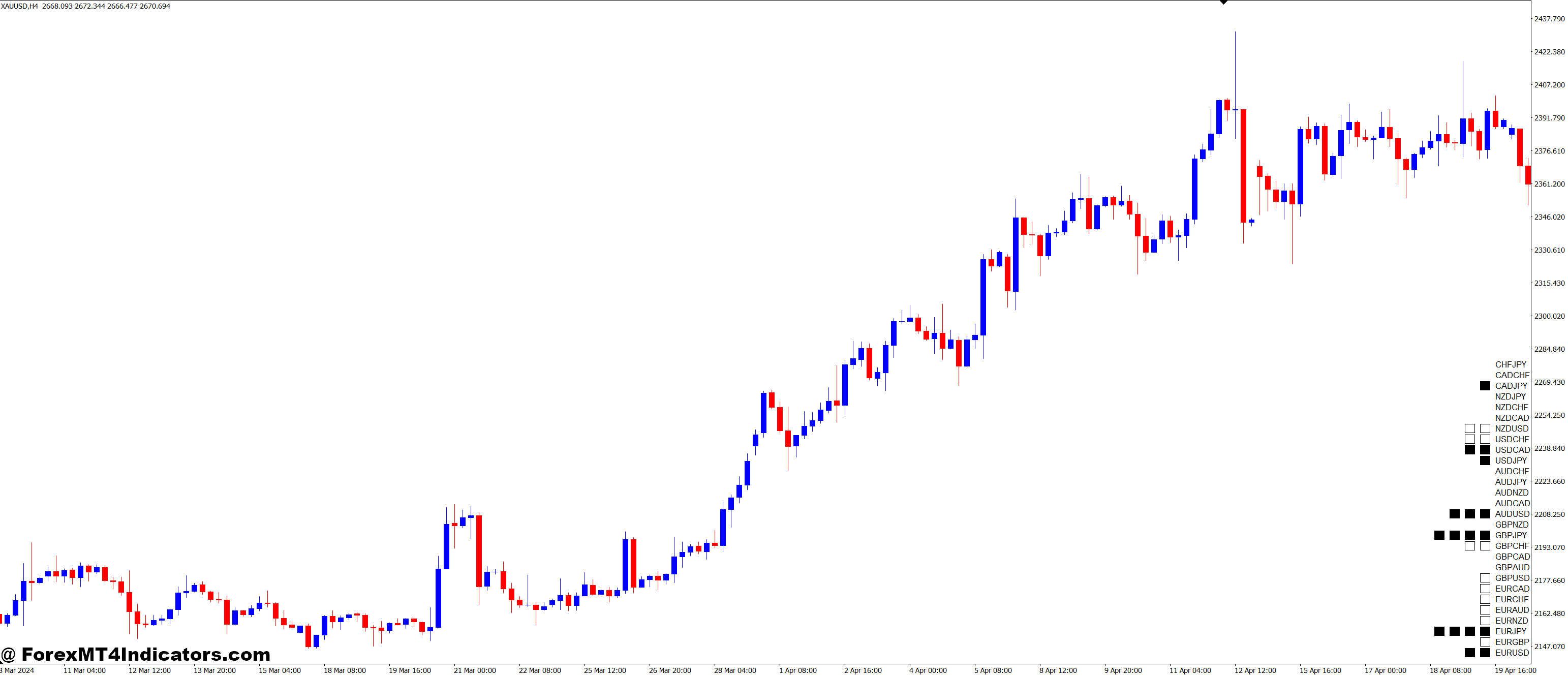 Consecutive Identical Candle MT4 Indicator 1 How It Helps Improve Trading