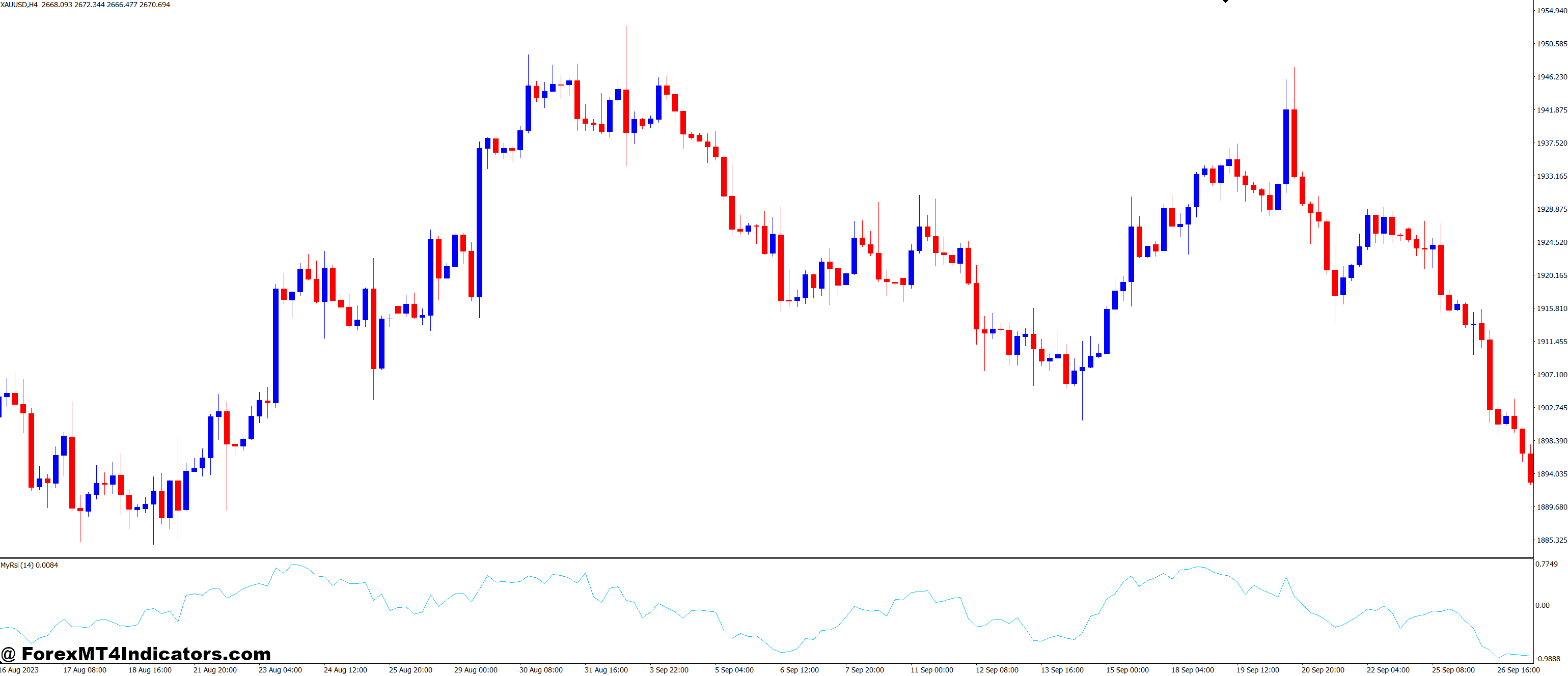MyRsi MT4 Indicator 1 How to Get Started with the MyRsi MT4 Indicator