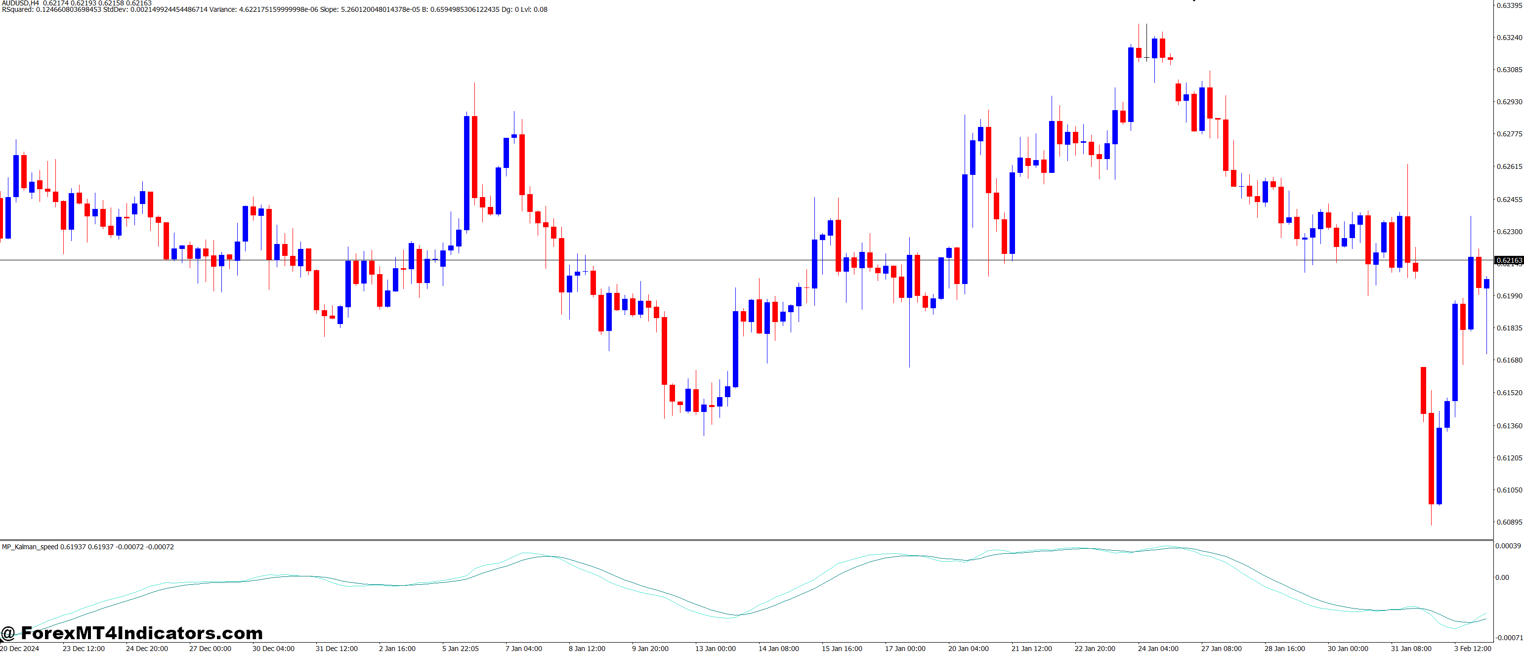 How to Integrate the Kalman Speed Oscillator into Your Trading Strategy