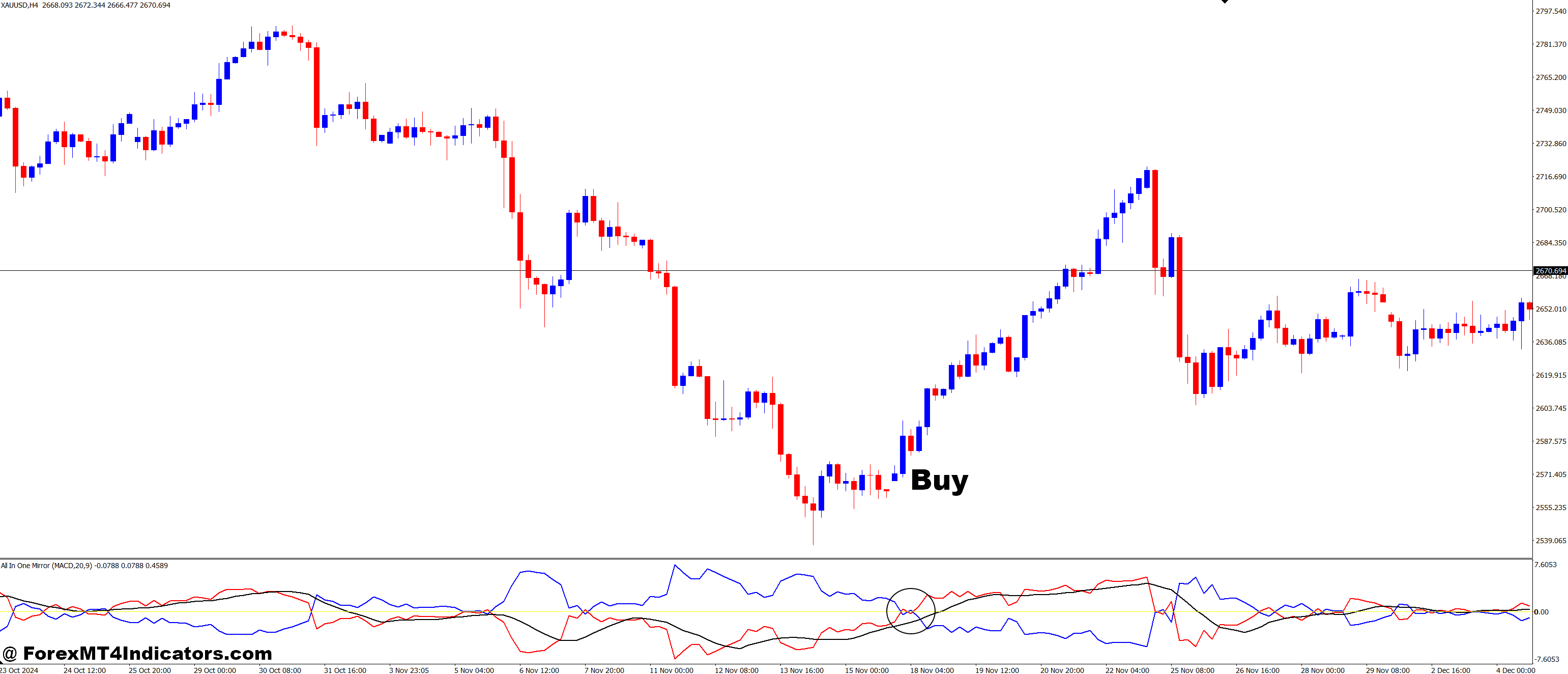 How to Trade with All In One Mirror MT4 Indicator - Buy Entry
