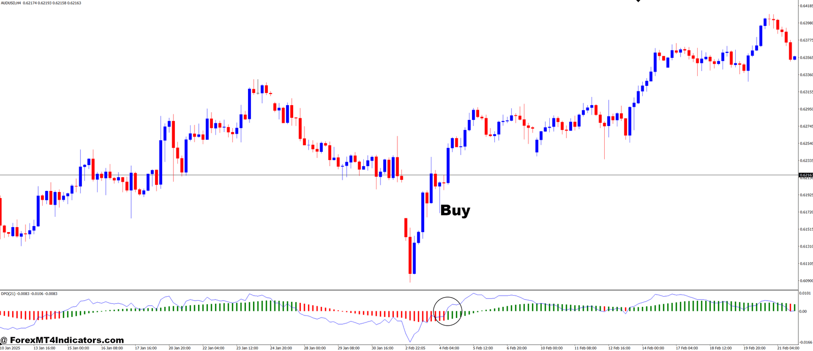 DPO Histogram and Smoothing MT4 Indicator 2 How to Trade with DPO Histogram and Smoothing MT4 Indicator - Buy Entry