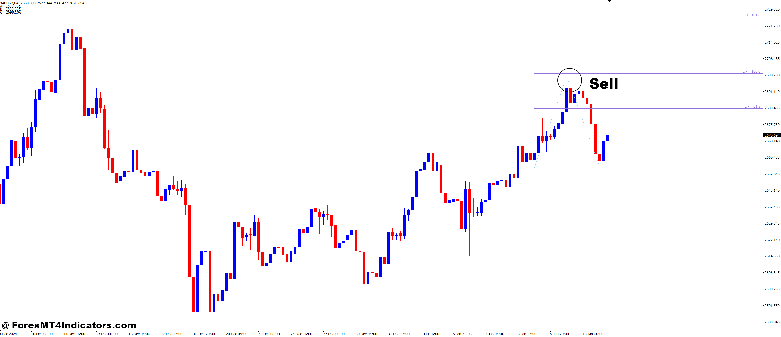 FE Fibo Expansion MT4 Indicator 2 How to Trade with FE Fibo Expansion MT4 Indicator