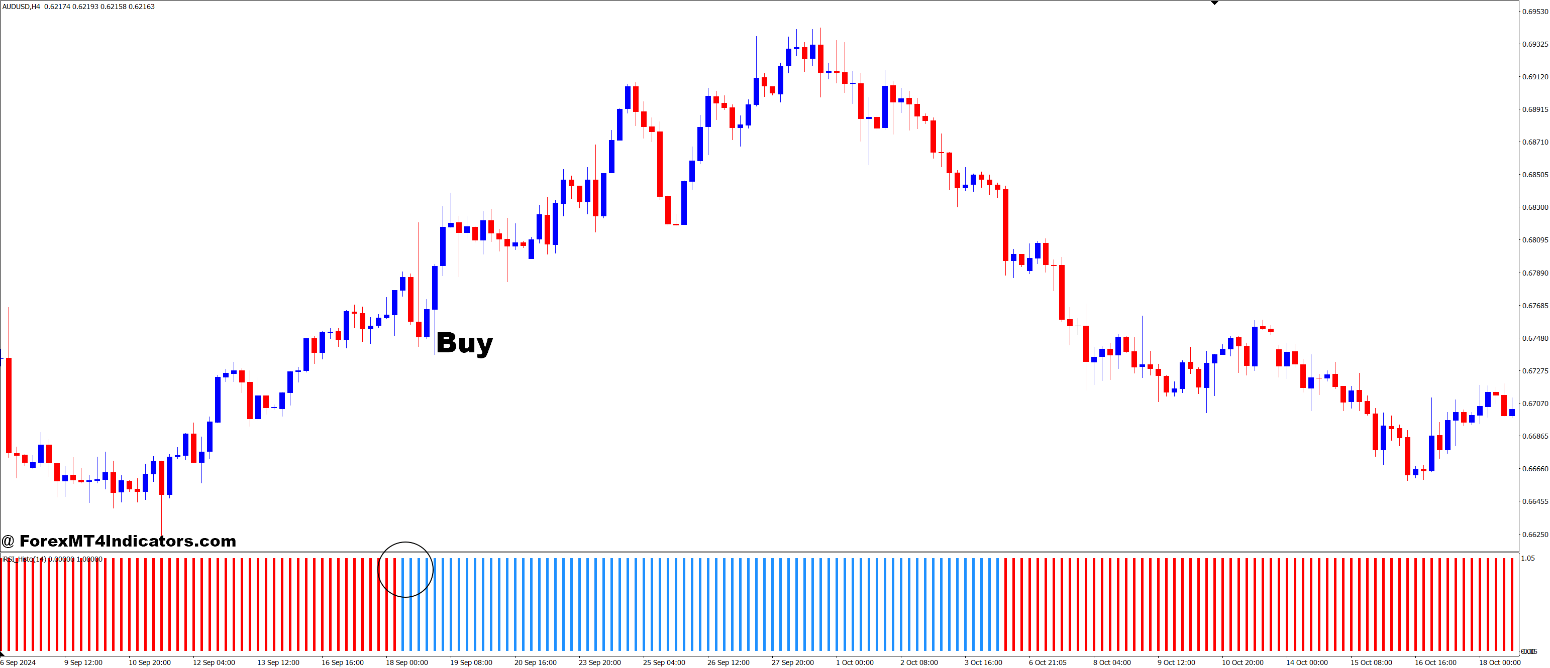 How to Trade with IRSI Advanced Histo MT4 Indicator - Buy Entry