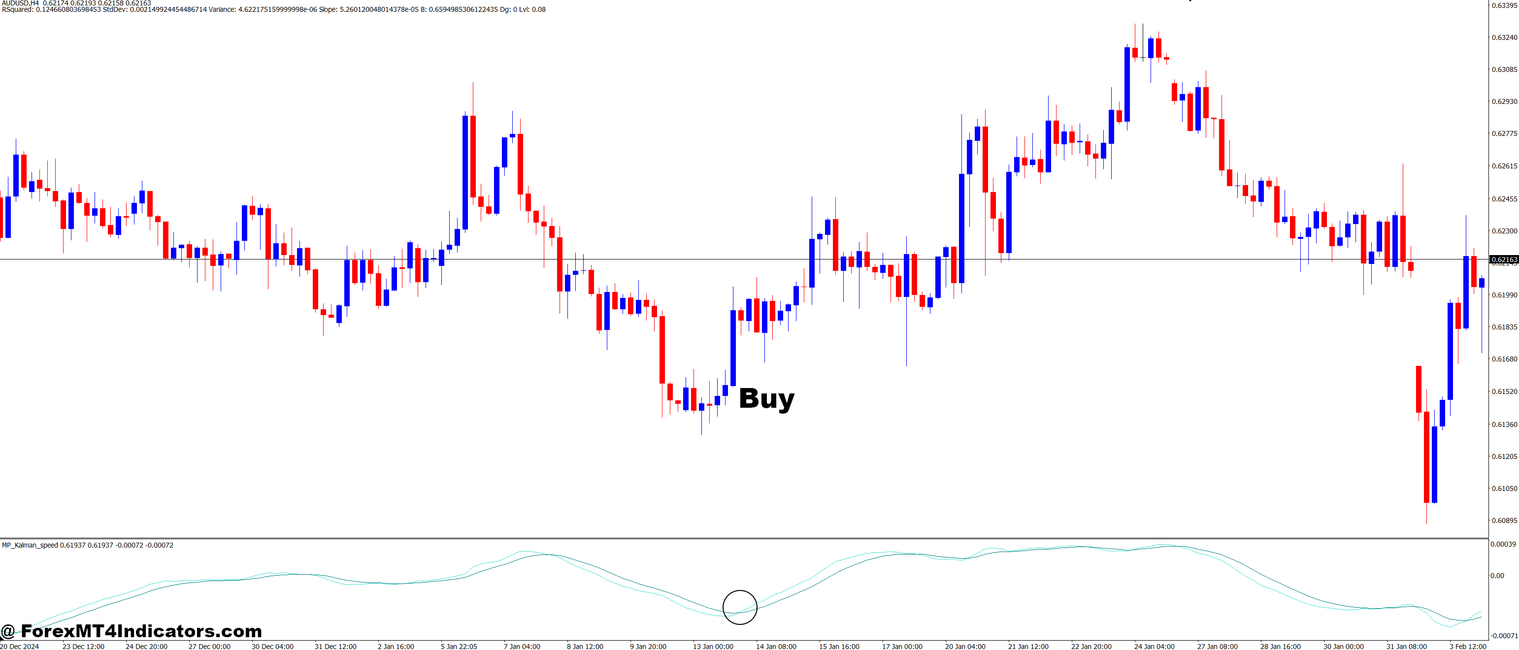 How to Trade with Kalman Speed Oscillator MT4 Indicator - Buy Entry