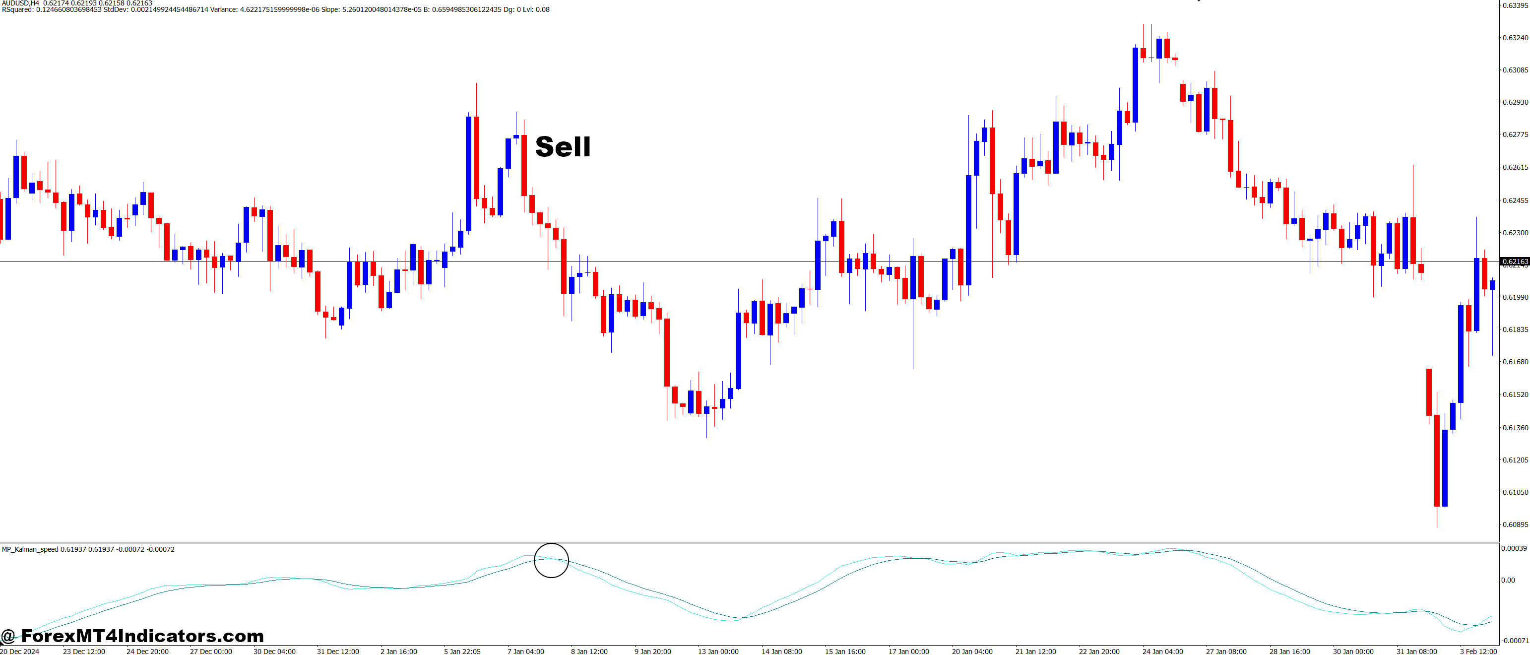 How to Trade with Kalman Speed Oscillator MT4 Indicator - Sell Entry