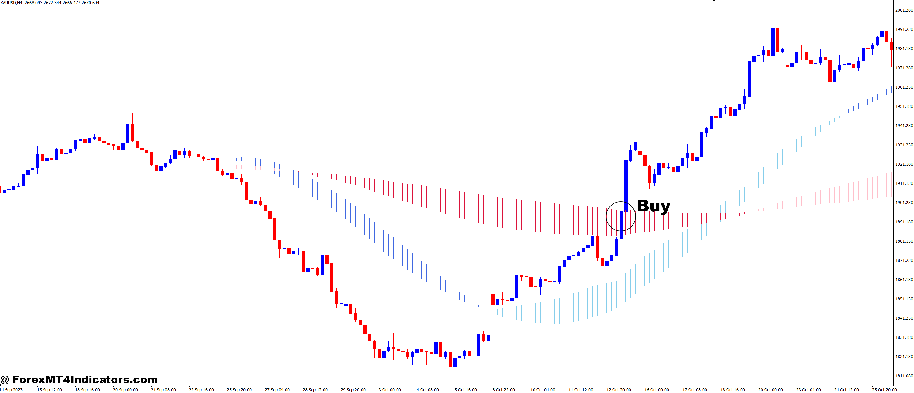 MA Cloud MT4 Indicator 2 How to Trade with MA Cloud MT4 Indicator - Buy Entry