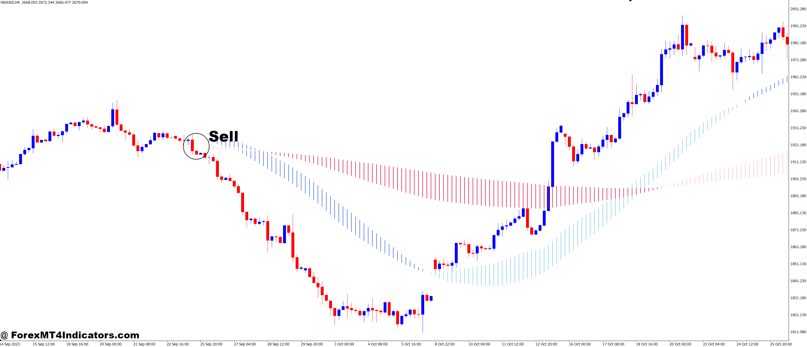 MA Cloud MT4 Indicator 3 How to Trade with MA Cloud MT4 Indicator - Sell Entry
