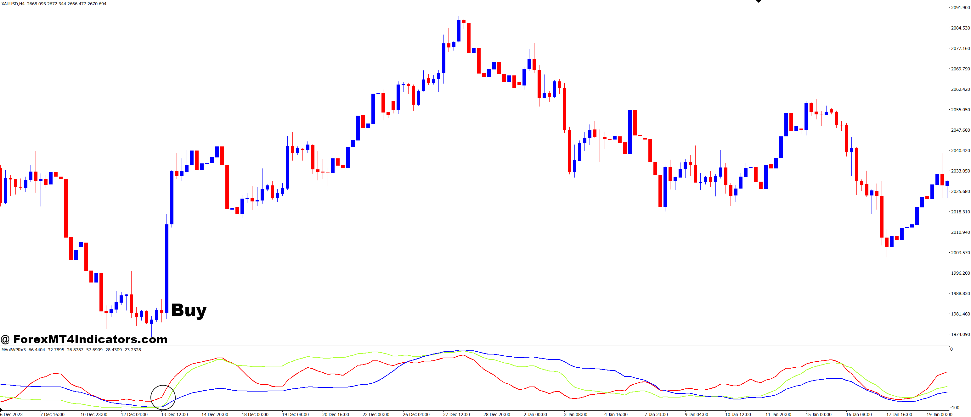 MA of WPR MT4 Indicator 35 How to Trade with MA of WPR MT4 Indicator - Buy Entry
