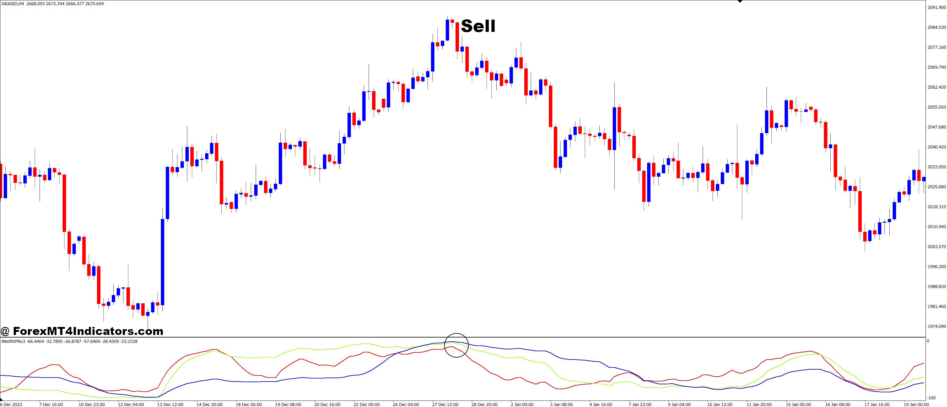 MA of WPR MT4 Indicator 36 How to Trade with MA of WPR MT4 Indicator - Sell Entry
