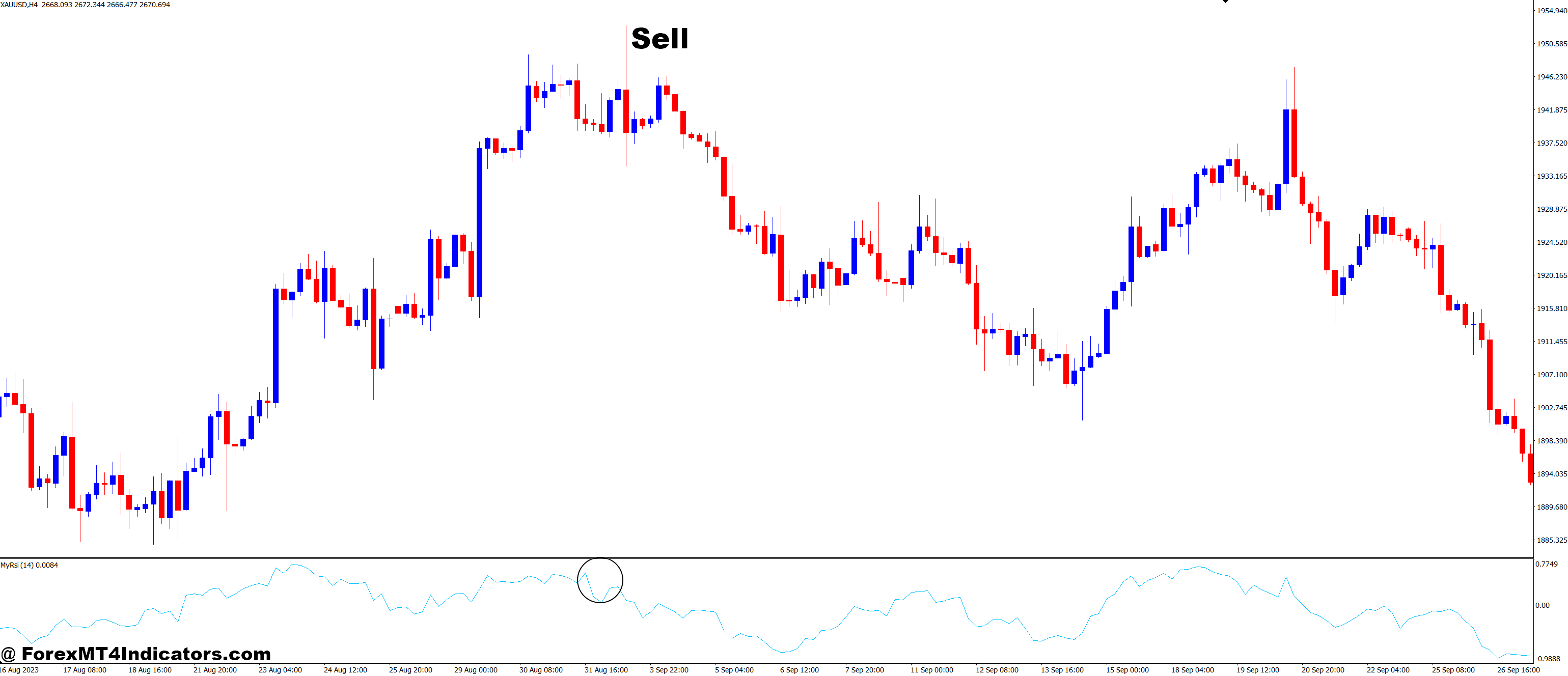 MyRsi MT4 Indicator 3 How to Trade with MyRsi MT4 Indicator - Sell Entry