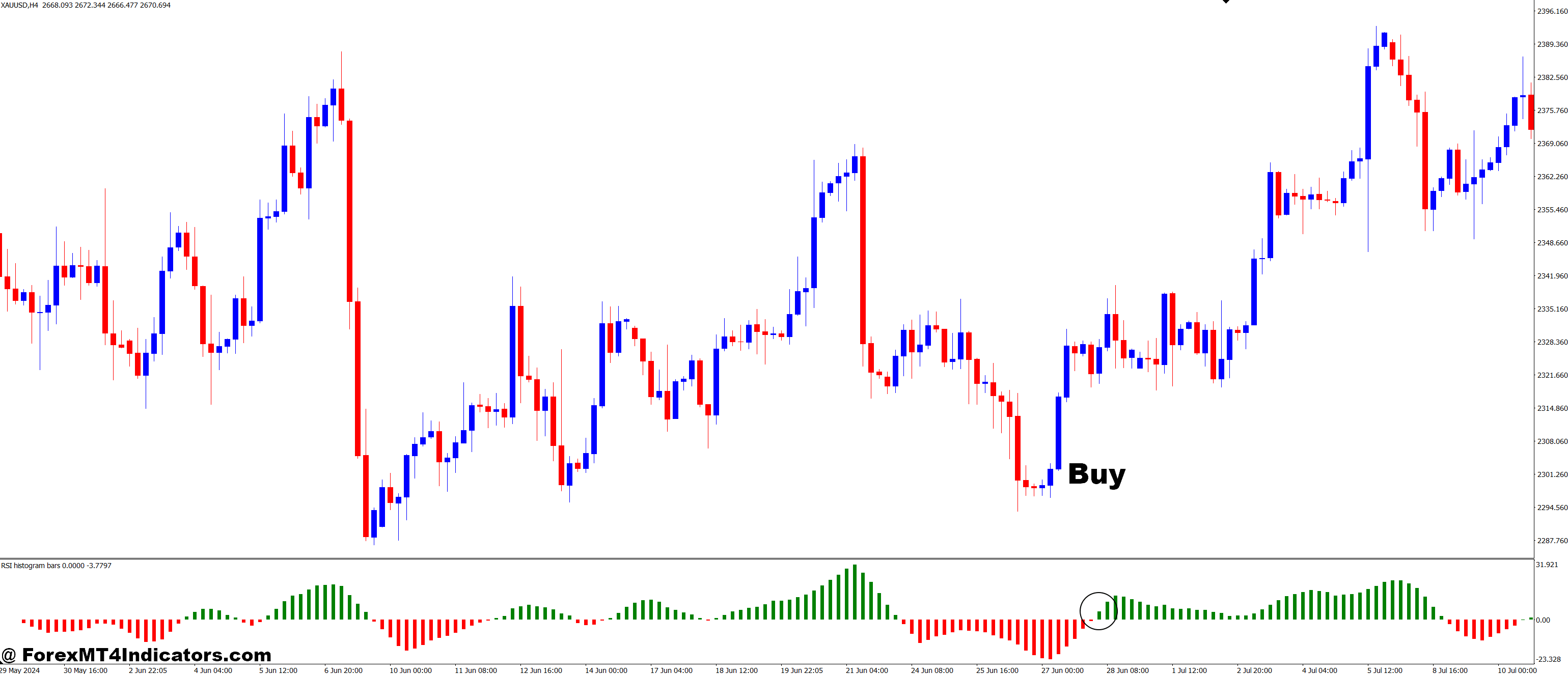 RSI Histogram Bars MT4 Indicator 2 How to Trade with RSI Histogram Bars MT4 Indicator - Buy Entry