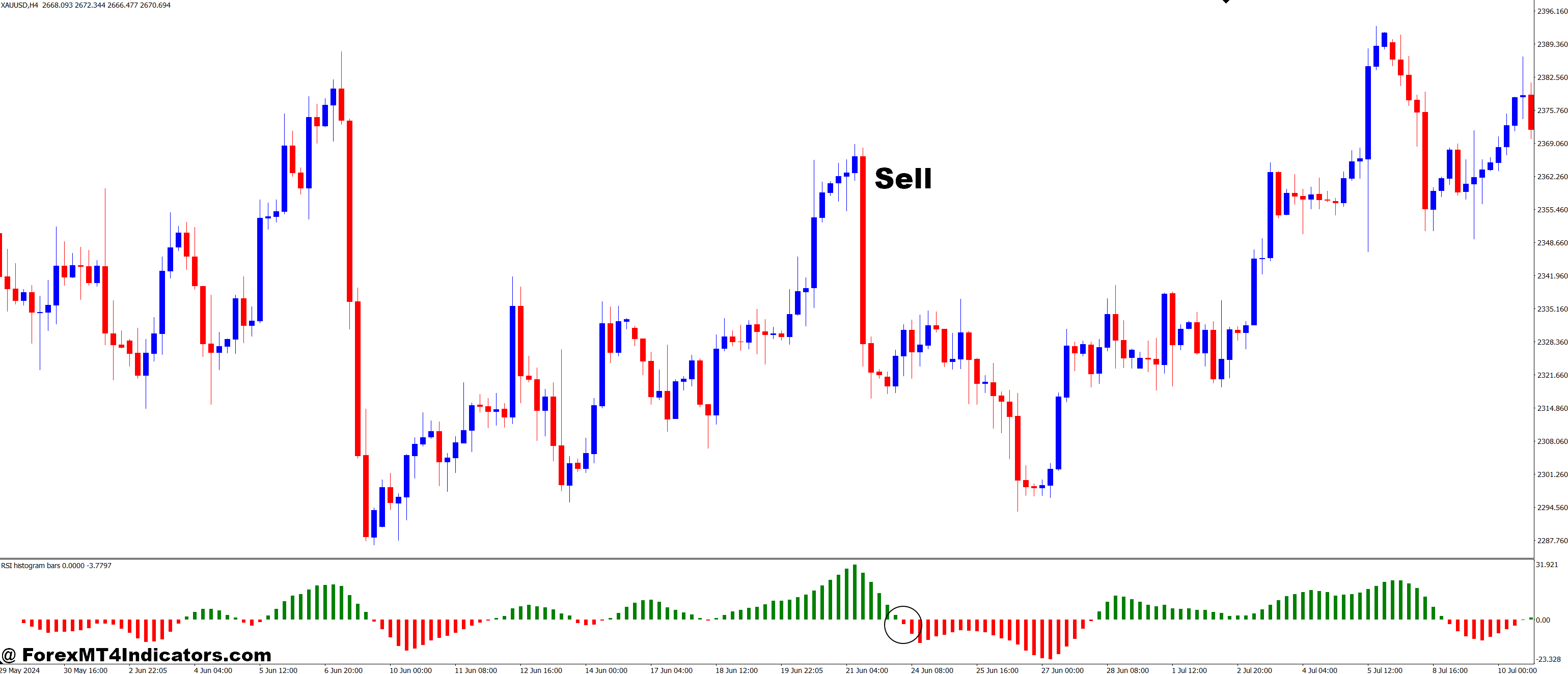 RSI Histogram Bars MT4 Indicator 3 How to Trade with RSI Histogram Bars MT4 Indicator - Sell Entry